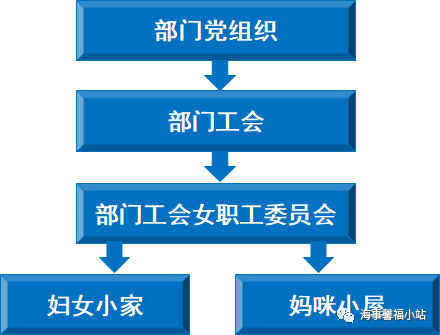 便于对照栏目动态与后续阅读