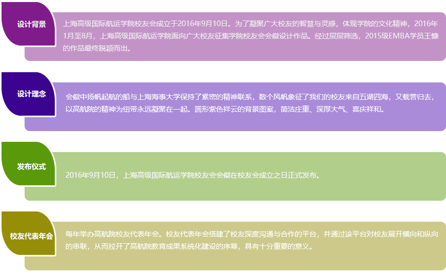 同类内容校友会搭建了校友深度沟通与合