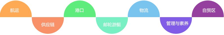 高端培训项目（EDP）是专门为中国及